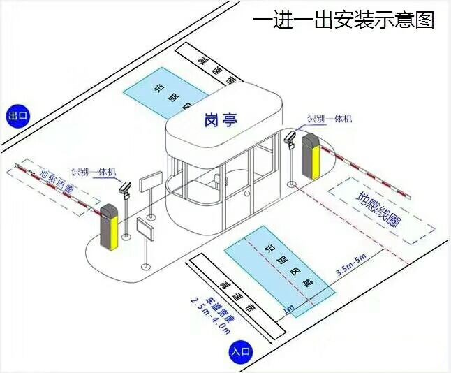 哈尔滨道里区标准车牌识别系统安装图